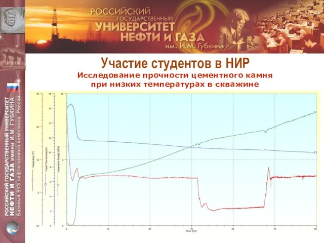 Исследование прочности цементного камня при низких температурах в скважине Участие студентов в НИР