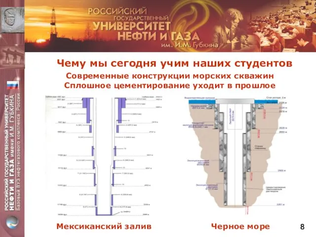 Современные конструкции морских скважин Сплошное цементирование уходит в прошлое Чему мы