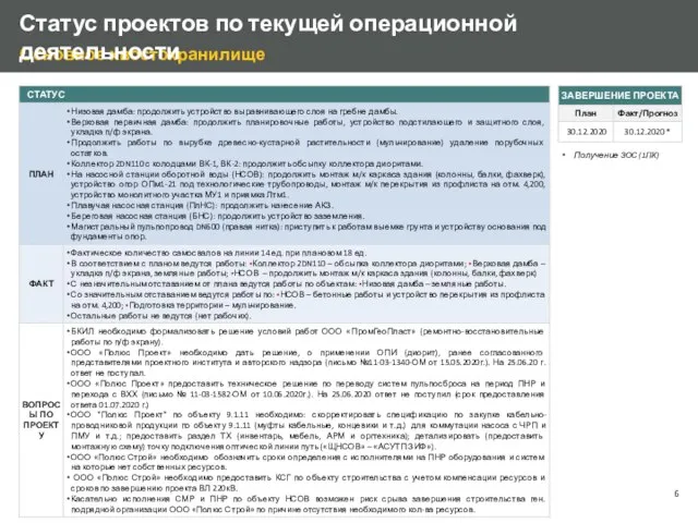 Основное хвостохранилище Получение ЗОС (1ПК) Статус проектов по текущей операционной деятельности