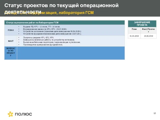 Склад ГСМ, модернизация, лаборатория ГСМ Статус проектов по текущей операционной деятельности