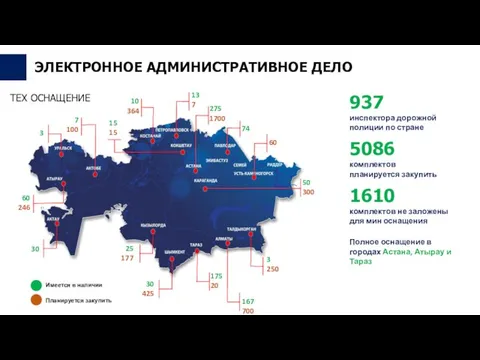 ЭЛЕКТРОННОЕ АДМИНИСТРАТИВНОЕ ДЕЛО 937 инспектора дорожной полиции по стране 5086 комплектов