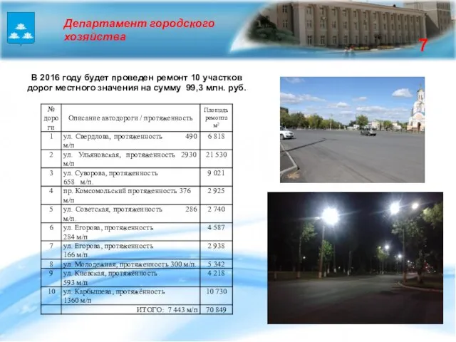 В 2016 году будет проведен ремонт 10 участков дорог местного значения