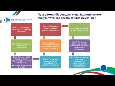 Программа «Переводчик» на Экологическом факультете: как организовано обучение?