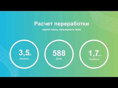 Расчет переработки 3,5 588 1,7 одной тонны ювелирного лома млн руб Дней Затраты трлн руб Прибыль