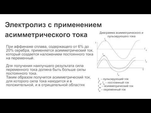 Электролиз с применением асимметрического тока При аффинаже сплава, содержащего от 6%