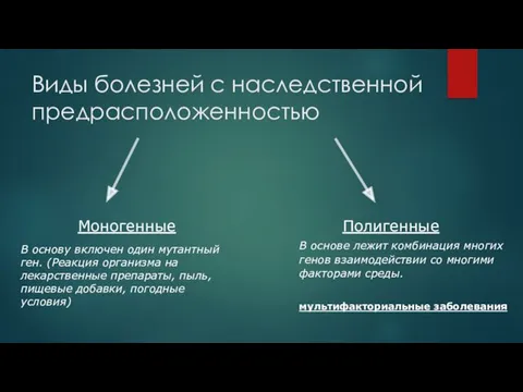 Виды болезней с наследственной предрасположенностью Моногенные Полигенные В основу включен один