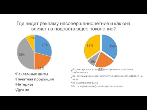 Где видят рекламу несовершеннолетние и как она влияет на подрастающее поколение?