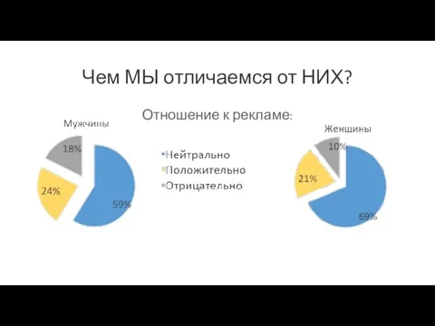 Чем МЫ отличаемся от НИХ? Отношение к рекламе: