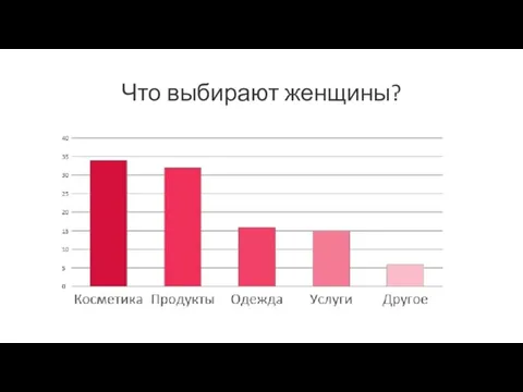 Что выбирают женщины?