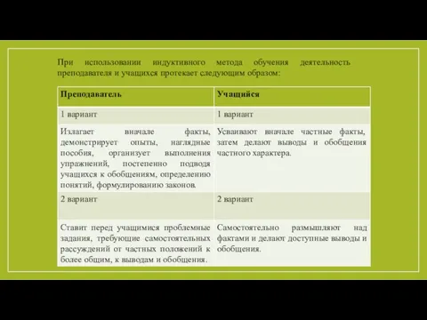 При использовании индуктивного метода обучения деятельность преподавателя и учащихся протекает следующим образом: