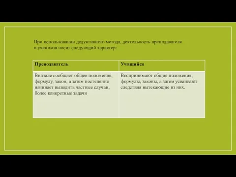 При использовании дедуктивного метода, деятельность преподавателя и учеников носит следующий характер: