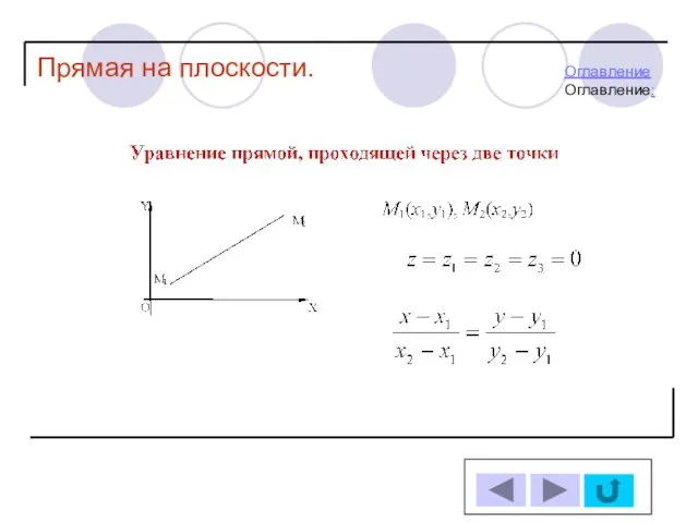 Прямая на плоскости. ОглавлениеОглавление: