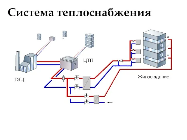 Система теплоснабжения ТЭЦ ЦТП Жилое здание