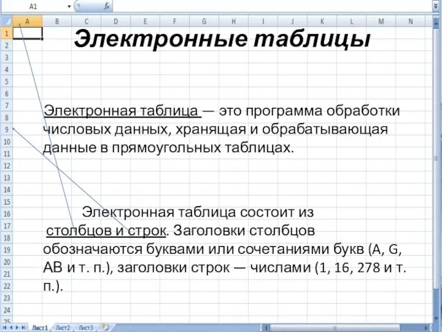 Электронные таблицы Электронная таблица — это программа обработки числовых данных, хранящая