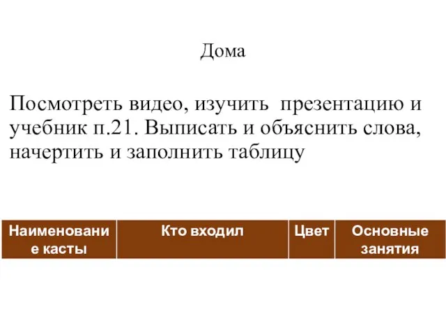 Дома Посмотреть видео, изучить презентацию и учебник п.21. Выписать и объяснить слова, начертить и заполнить таблицу