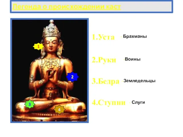 Легенда о происхождении каст 1 2 3 4 1.Уста 2.Руки 3.Бедра