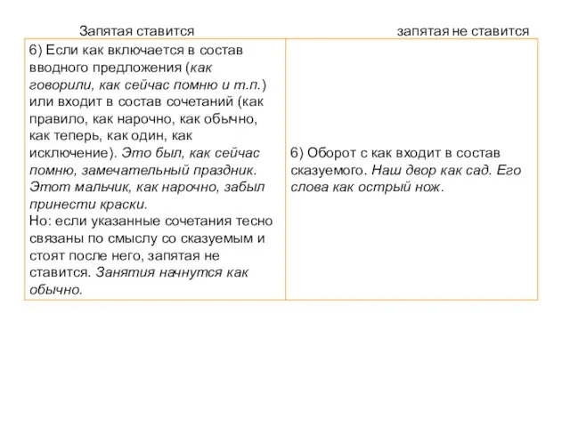 Запятая ставится запятая не ставится