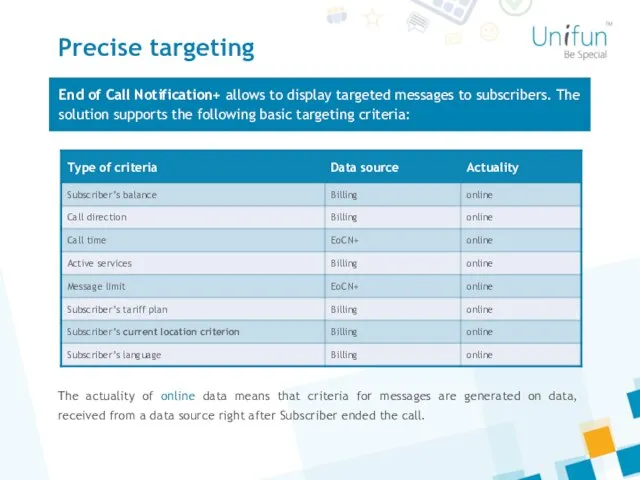 End of Call Notification+ allows to display targeted messages to subscribers.