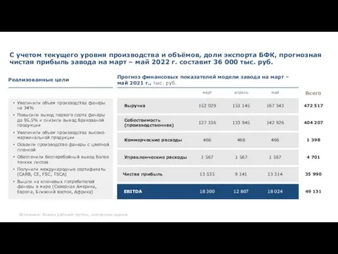 С учетом текущего уровня производства и объёмов, доли экспорта БФК, прогнозная