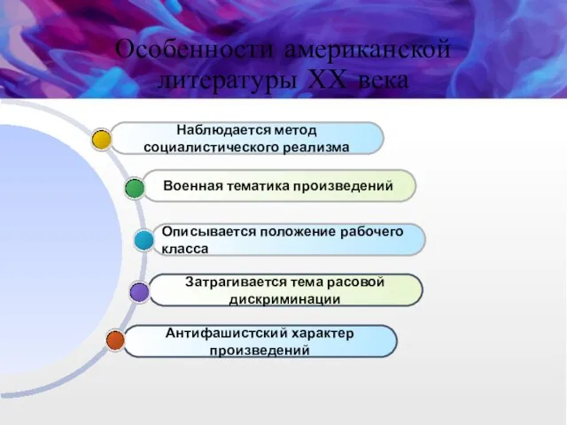 Антифашистский характер произведений Затрагивается тема расовой дискриминации Описывается положение рабочего класса