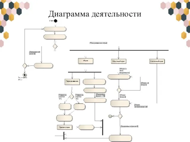 Диаграмма деятельности