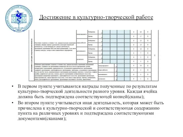 Достижение в культурно-творческой работе В первом пункте учитываются награды полученные по