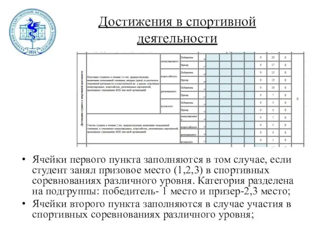 Достижения в спортивной деятельности Ячейки первого пункта заполняются в том случае,