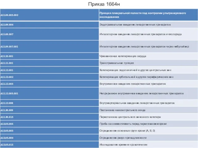 Приказ 1664н