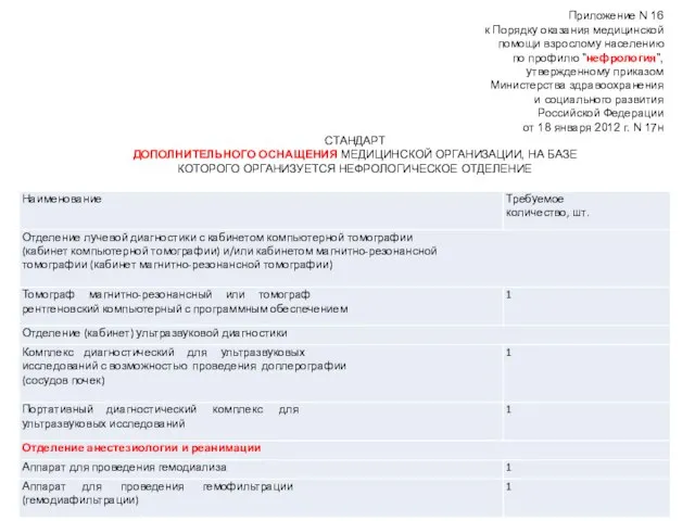 Приложение N 16 к Порядку оказания медицинской помощи взрослому населению по