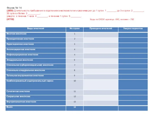 Форма № 14 (2800) Длительность пребывания в отделениях анестезиологии и реанимации: