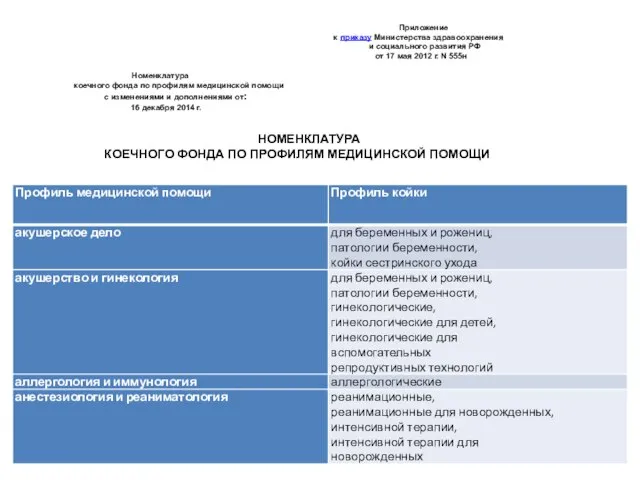 Приложение к приказу Министерства здравоохранения и социального развития РФ от 17