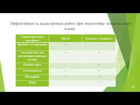 Эффективность кадастровых работ при подготовке технического плана