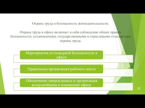 Охрана труда и безопасность жизнедеятельности. Охрана труда в офисе включает в