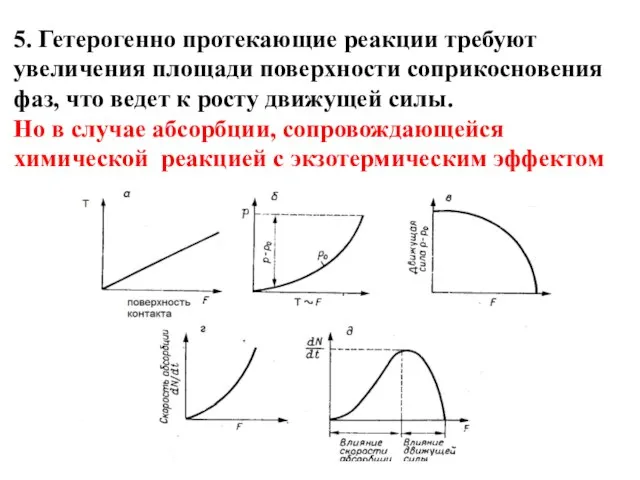 5. Гетерогенно протекающие реакции требуют увеличения площади поверхности соприкосновения фаз, что