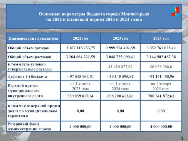 Основные параметры бюджета города Мончегорска на 2022 и плановый период 2023 и 2024 годов 3