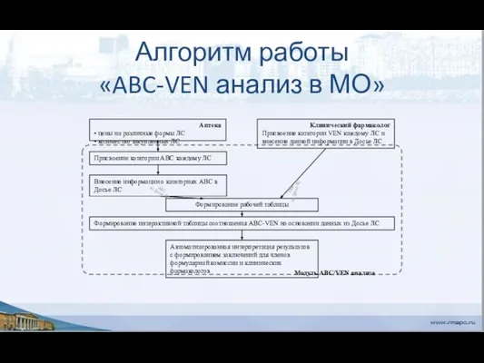 Аптека • цены на различные формы ЛС • количество закупленных ЛС