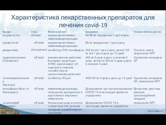 Характеристика лекарственных препаратов для лечения covid-19