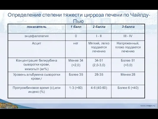 Определение степени тяжести цирроза печени по Чайлду-Пью