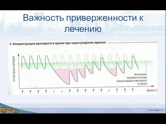 Важность приверженности к лечению