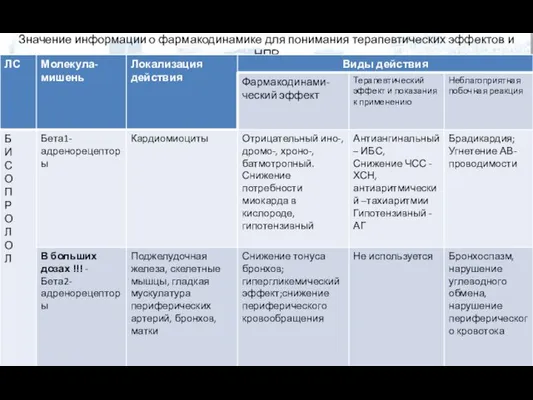 Значение информации о фармакодинамике для понимания терапевтических эффектов и НПР