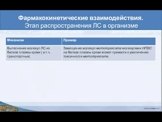 Фармакокинетические взаимодействия. Этап распространения ЛС в организме