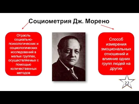 Социометрия Дж. Морено Отрасль социально- психологических и социологических исследований в малых