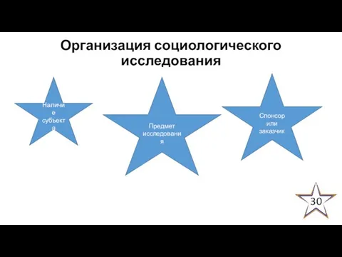 Организация социологического исследования Наличие субъекта Спонсор или заказчик Предмет исследования