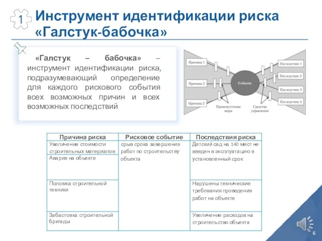 Инструмент идентификации риска «Галстук-бабочка» «Галстук – бабочка» – инструмент идентификации риска,