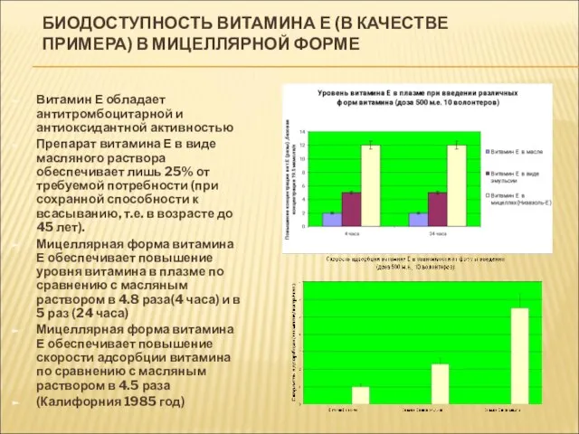 БИОДОСТУПНОСТЬ ВИТАМИНА Е (В КАЧЕСТВЕ ПРИМЕРА) В МИЦЕЛЛЯРНОЙ ФОРМЕ Витамин Е