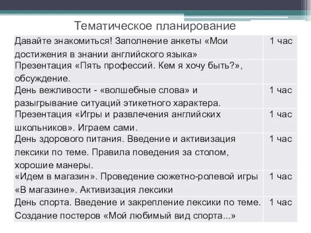 Тематическое планирование