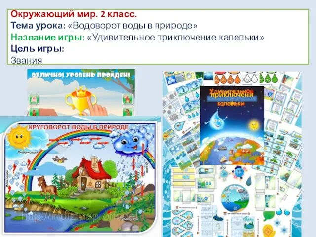 Окружающий мир. 2 класс. Тема урока: «Водоворот воды в природе» Название