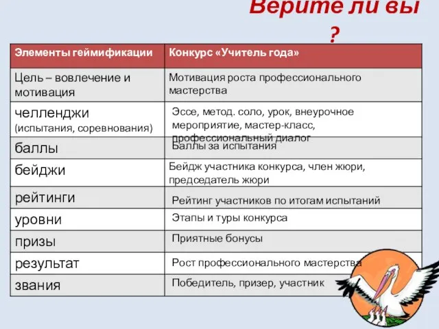 Верите ли вы ? Мотивация роста профессионального мастерства Эссе, метод. соло,