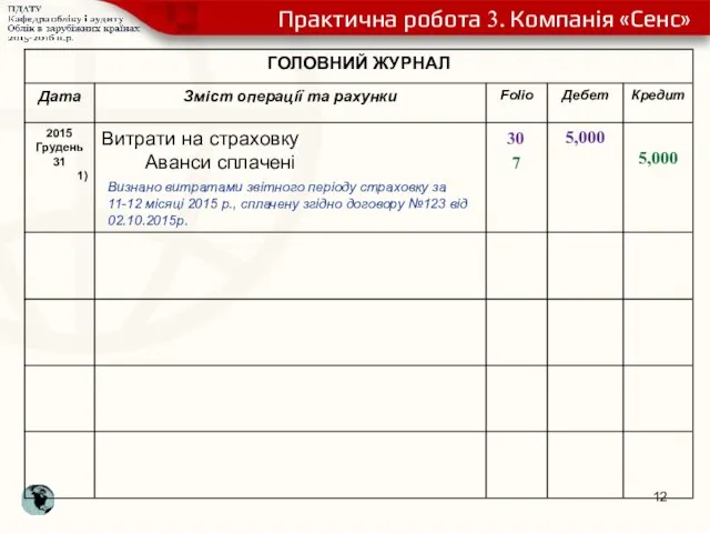 Практична робота 3. Компанія «Сенс» Визнано витратами звітного періоду страховку за