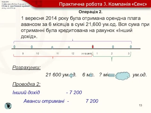 Операція 2. 1 вересня 2014 року була отримана орендна плата авансом